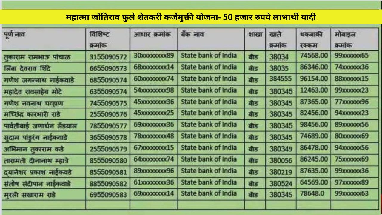 loan waiver scheme