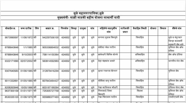 ladaki bahin yojana aditi tatkare